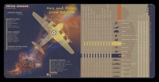 Axis & Allies: 2004 UK Set Up